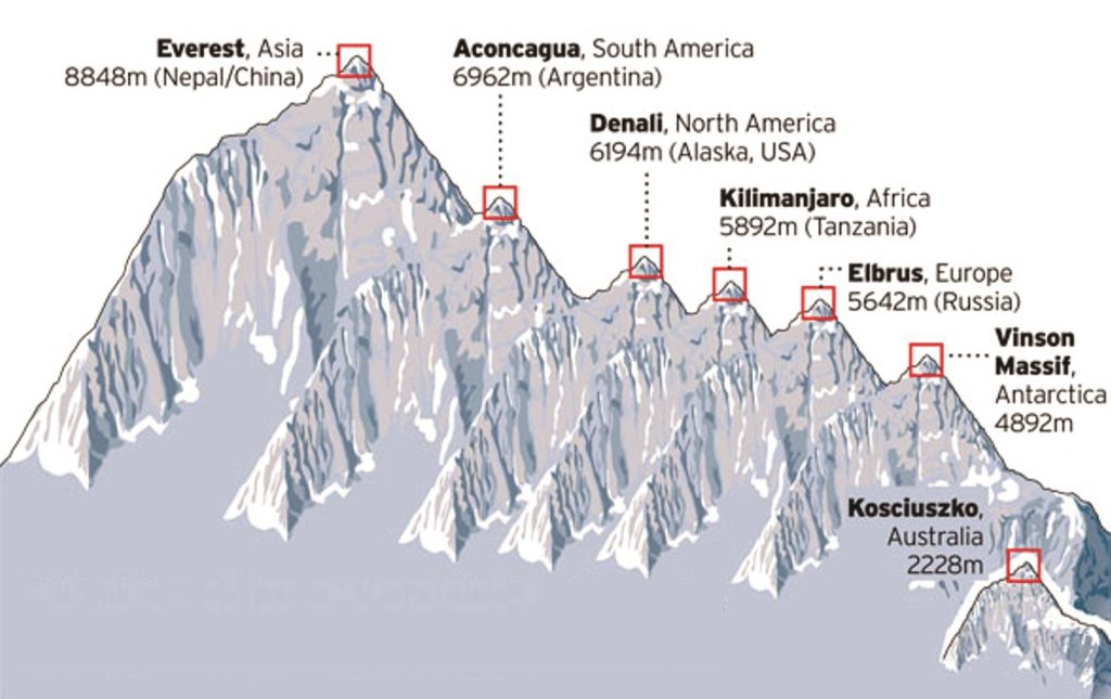 Altitude Sickness on Kilimanjaro